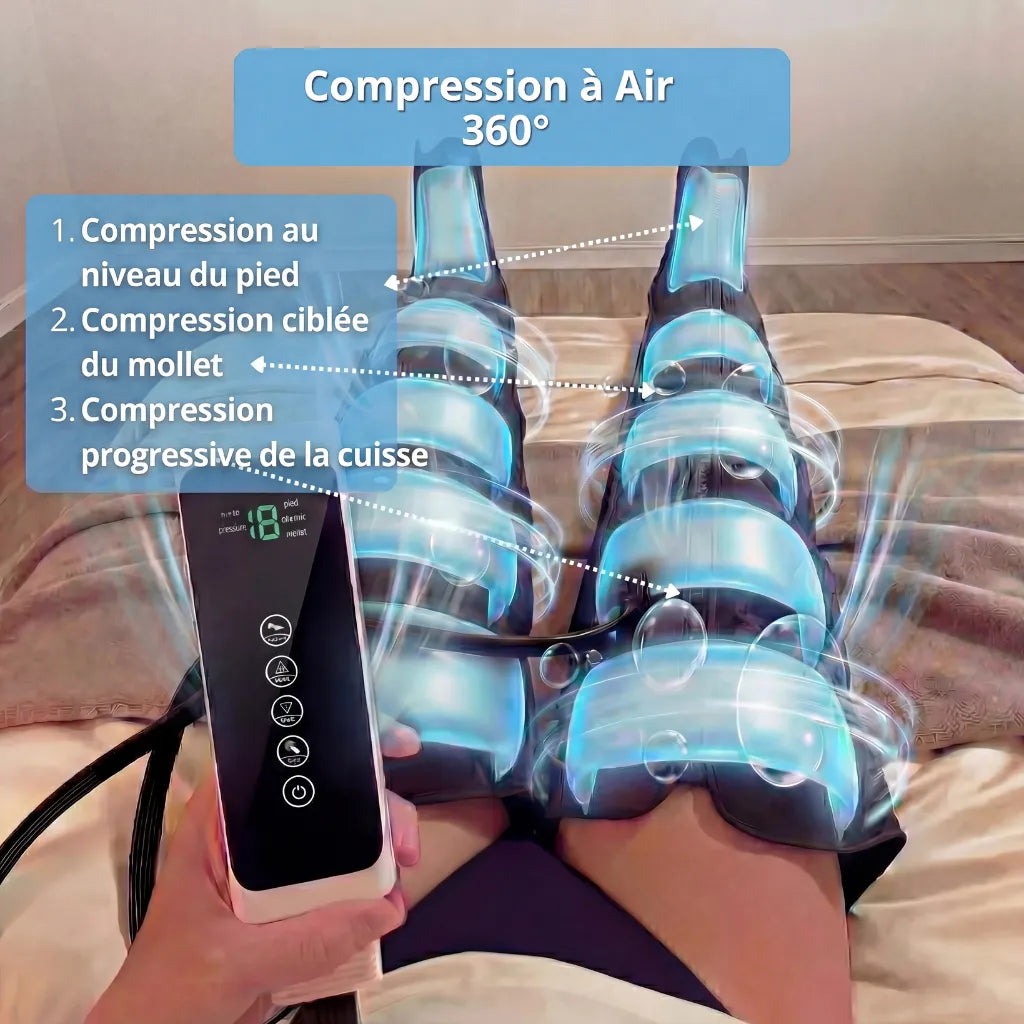 Visualisation des chambres à air : Massage à 360 degrés par compression d'air sur les pieds, mollets et cuisses.
